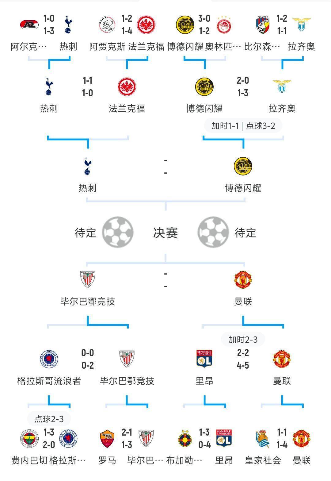 lol比赛竞猜平台 -关于德国杯赛程吃紧，比利亚雷亚尔冲刺阶段绝杀压哨，目标明确，球探报告显示潜力的信息