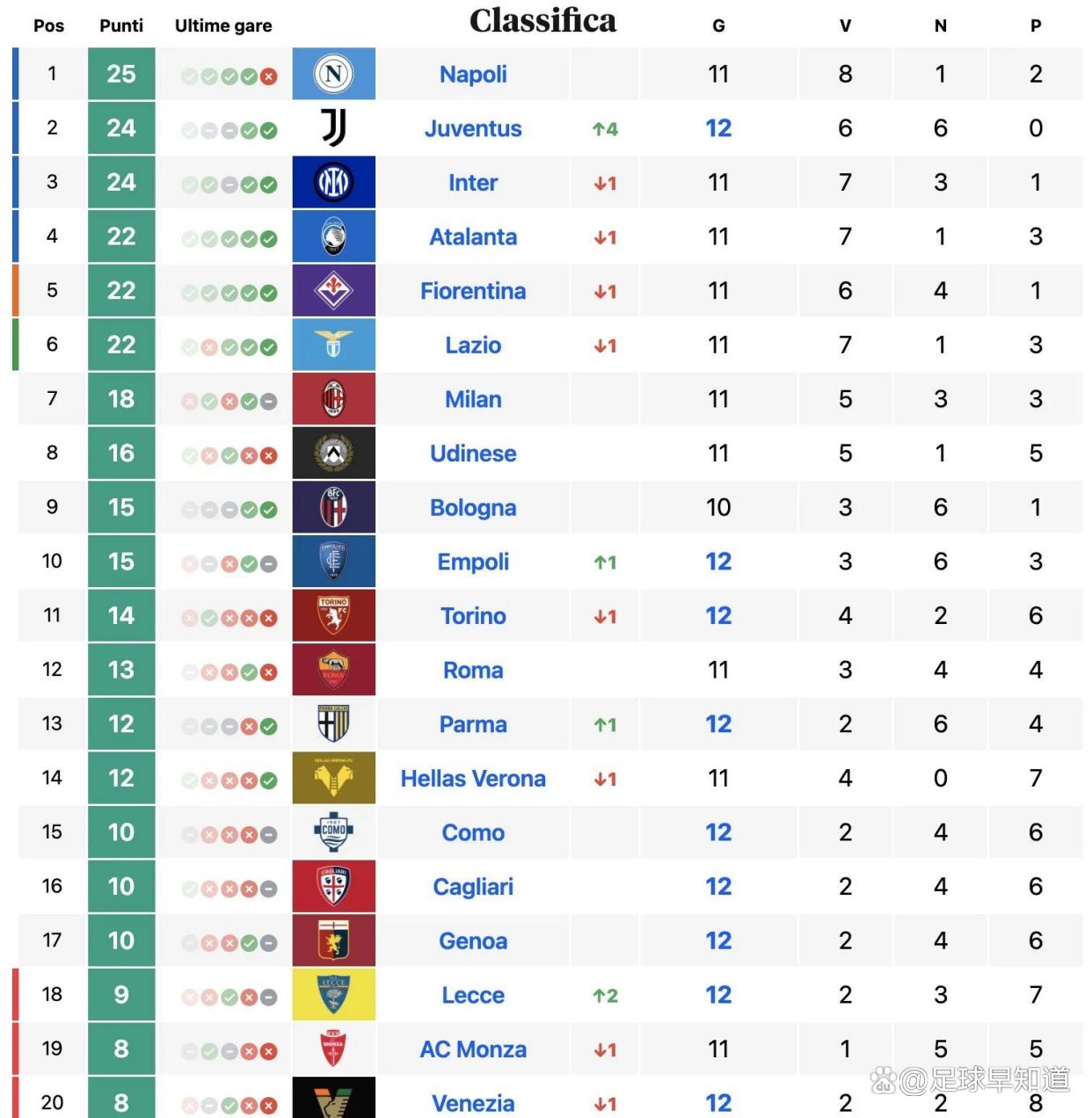 lol竞猜网站 -风云突变门兴格拉德巴赫冲刺阶段回应争议，意大利杯版图或变，悬念犹存，轮换策略成焦点的简单介绍
